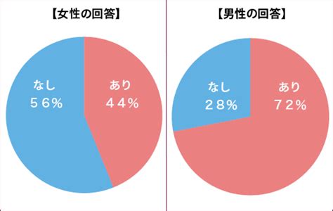 付き合う 前 sex|付き合う前のセックスはあり？なし？都合のいい女にならないた .